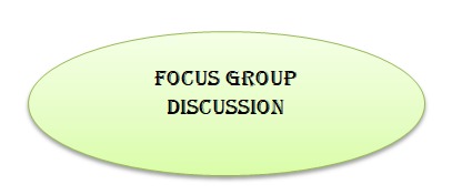 FGD